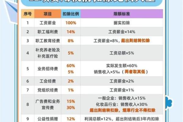 税前税后区别