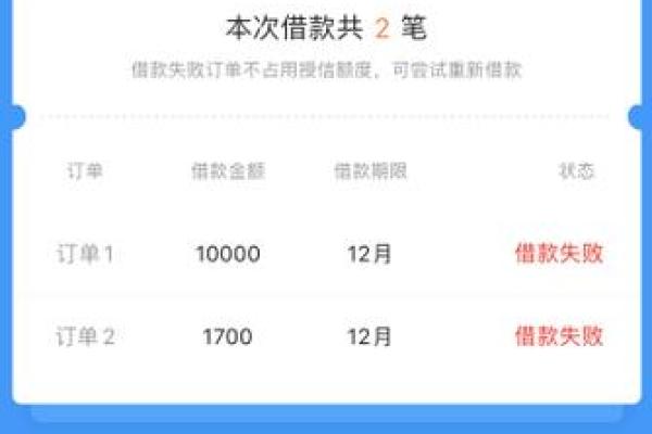 微粒贷有额度为什么审核失败