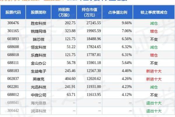 乐鑫科技什么时候上市