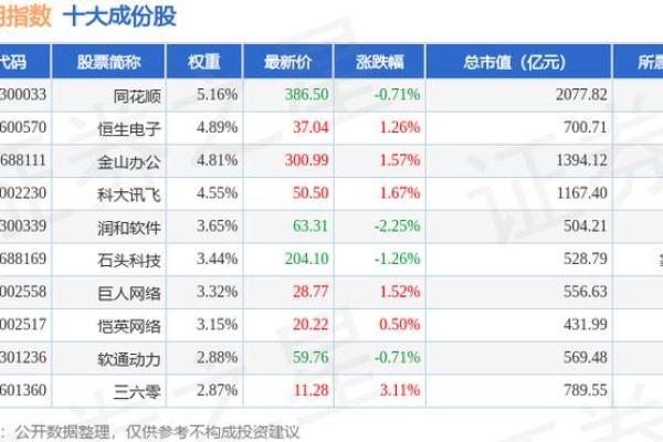 乐鑫科技什么时候上市