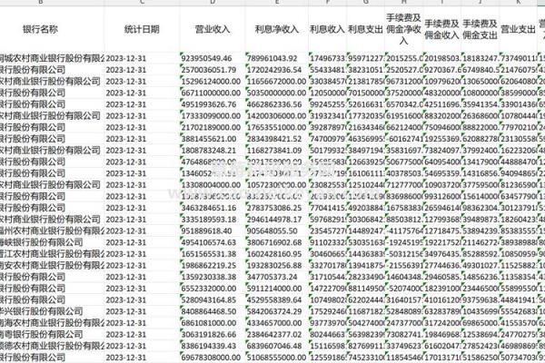 资产总额在报表哪里看