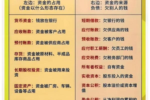 资产总额在报表哪里看