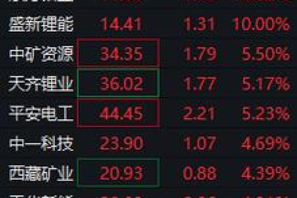 为什么钢铁是周期股