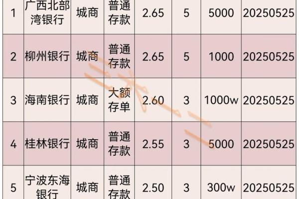 年息5%是多少