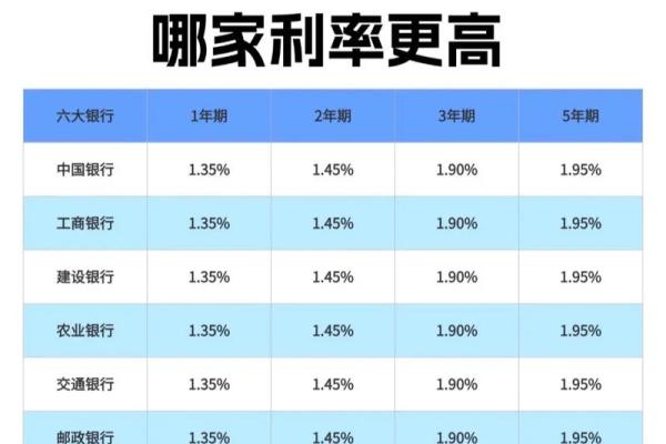 年息5%是多少