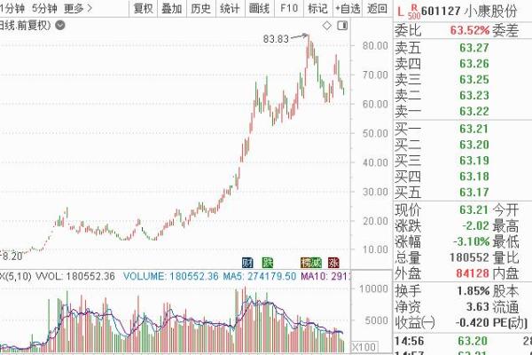 游资账户怎么开通